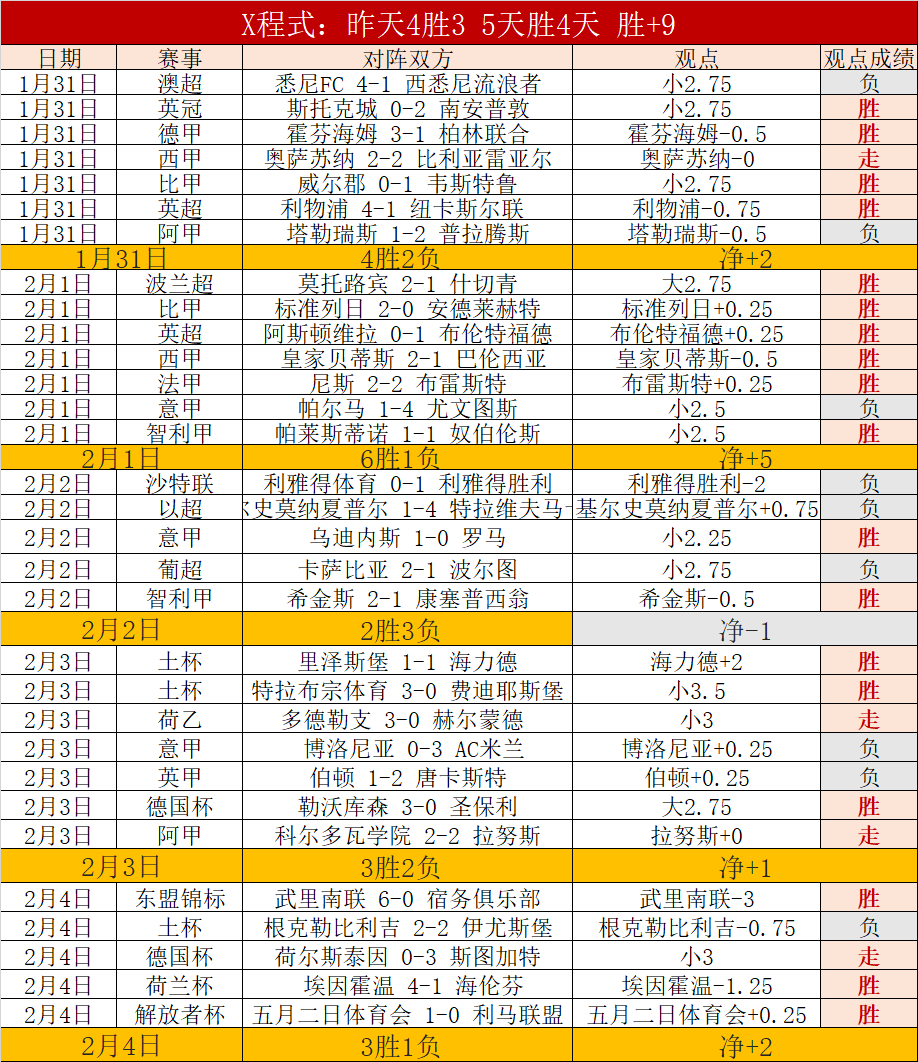 俄足球重返,国际舞台,据英媒报道,PA娱乐官网,PA百家乐,PA真人视讯平台,PA电子游戏,PA体育电竞,PA棋牌彩票