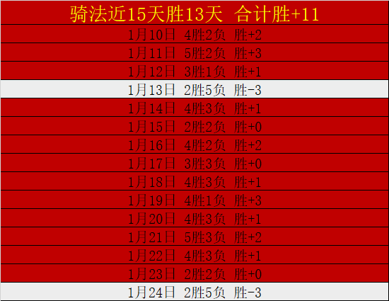 史密斯兄弟,联手狂飙三,场下纪录再,PA娱乐官网,PA百家乐,PA真人视讯平台,PA电子游戏,PA体育电竞,PA棋牌彩票