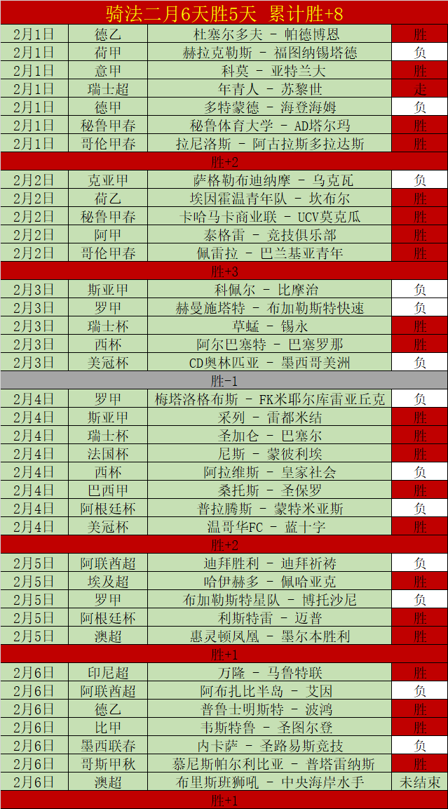 郑钦文数据,冠绝全球,位居首位,PA娱乐官网,PA百家乐,PA真人视讯平台,PA电子游戏,PA体育电竞,PA棋牌彩票