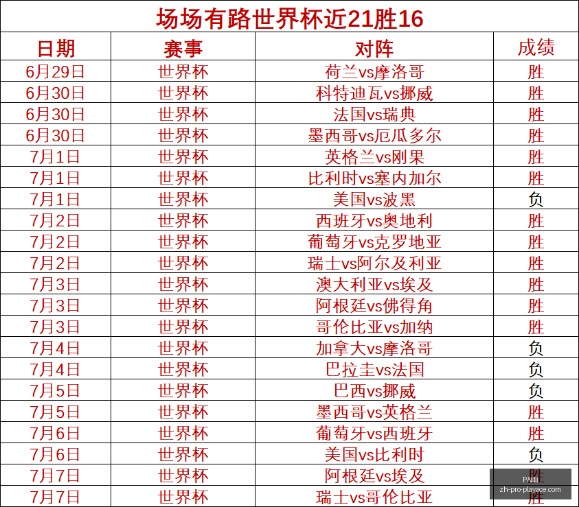 最新,连红热潮来,袭必胜策略,PA真人官网,PA真人娱乐,PA真人互动,PA真人下载,PA真人平台