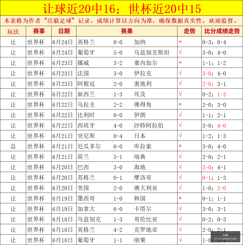 真人,真人官网突,发变动结果,PA真人官网,PA真人娱乐,PA真人互动,PA真人下载,PA真人平台