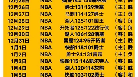 2月26日NBA常规赛：独行侠挑战湖人，精彩瞬间回顾